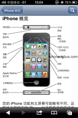 iPhone使用手冊