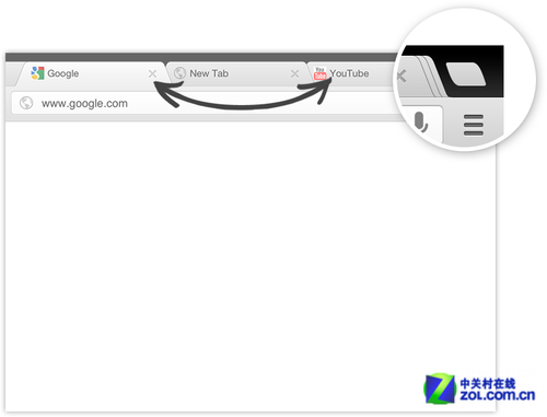 搜索/同步/隱身 iOS版Chrome浏覽器試用