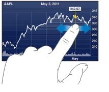 iPhone手機炒股基礎操作教程  