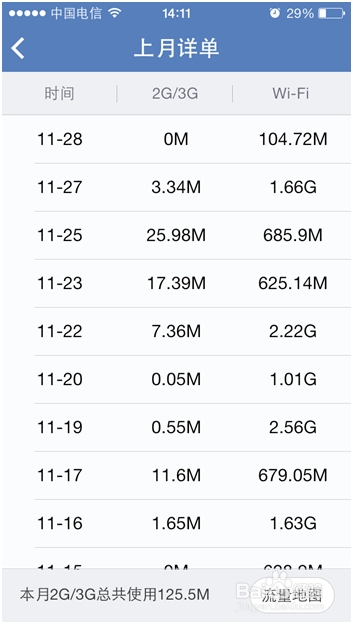 iPhone手機如何監控流量