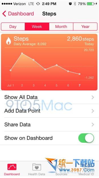 iOS8 新功能Health更新了什麼？ &nbsp