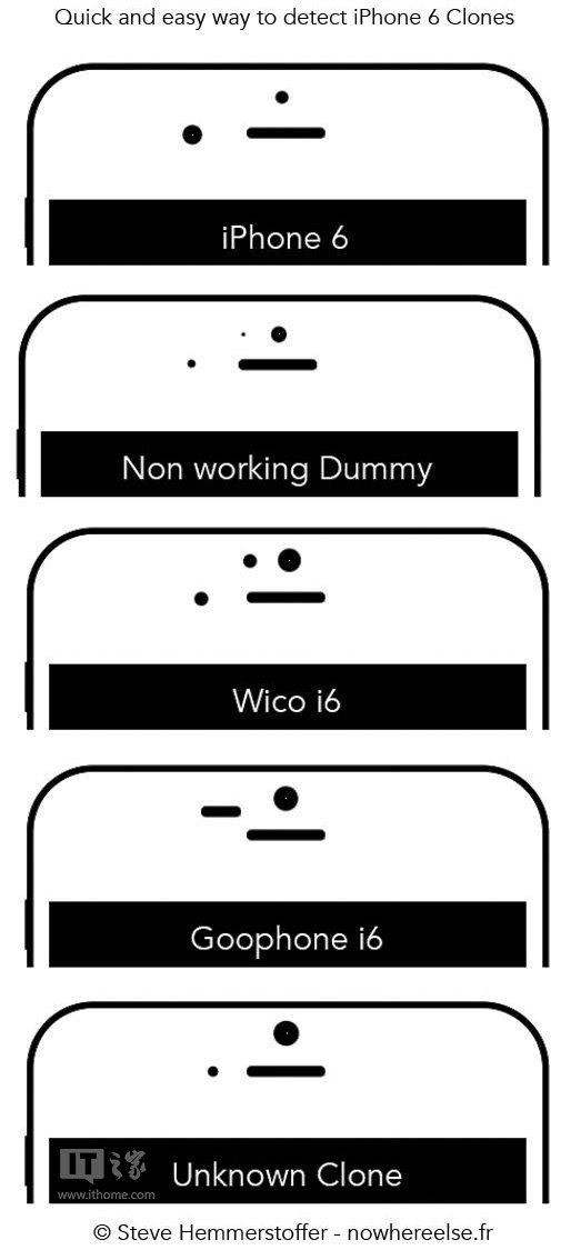 一張圖片告訴你如何辨別真假蘋果iPhone6  