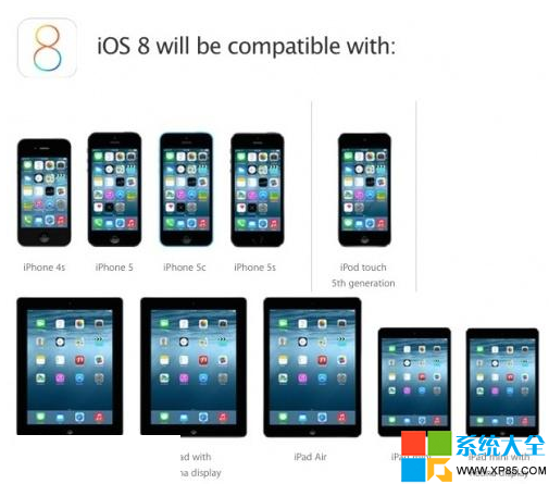 iOS8升級有哪些步驟?  