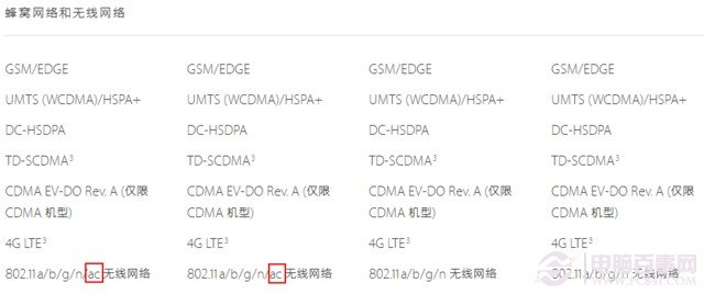 iPhone6/Plus/5c/5s哪個好?分分鐘決定該買誰