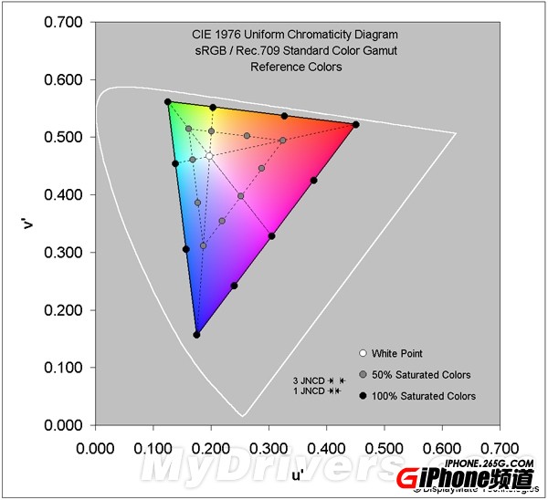 iPhone6/6 Plus的屏幕怎麼樣?  