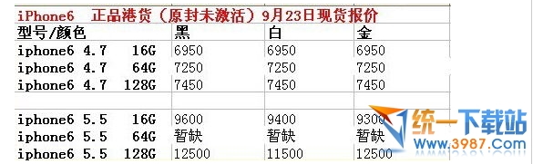 iphone6 plus最新報價是多少?  