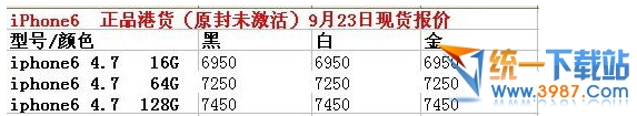 iphone6最新報價是多少?  