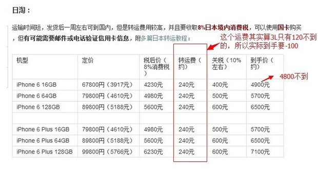 iphone6海淘有什麼攻略？ &nbsp