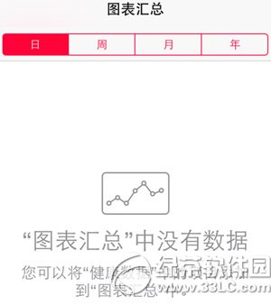 ios8健康應用怎麼用？ &nbsp