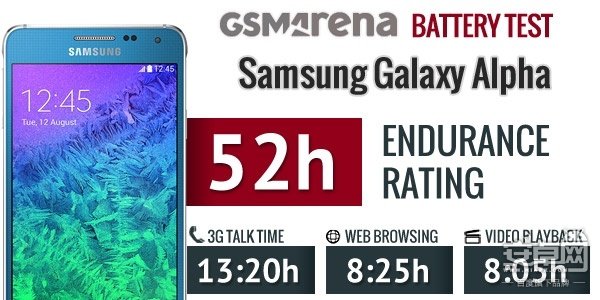 iPhone 6電池續航結果出爐:難以言表