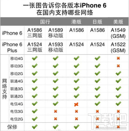 iPhone6/6 plus移動版和聯通版有什麼區別 &nbsp