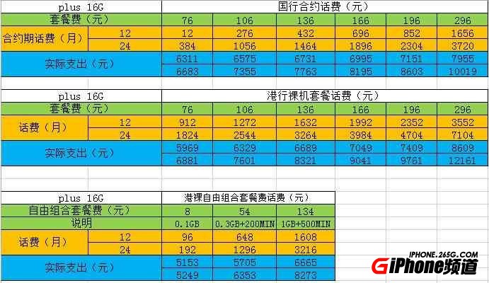 iPhone6國行聯通版如何預定？ &nbsp