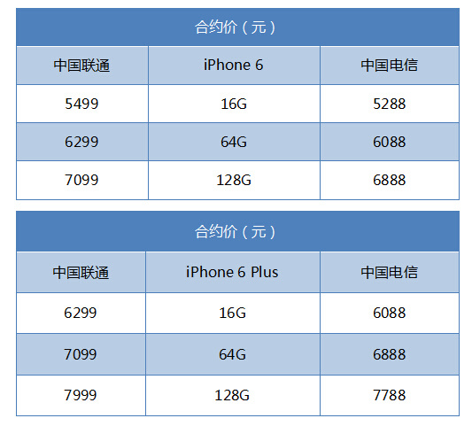 iPhone6國行合約機電信和聯通哪個好?  