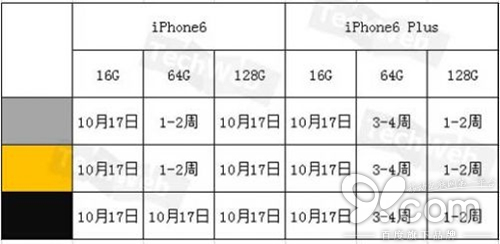 蘋果中國官網iPhone6/6 Plus的發貨時間是什麼時候？ &nbsp