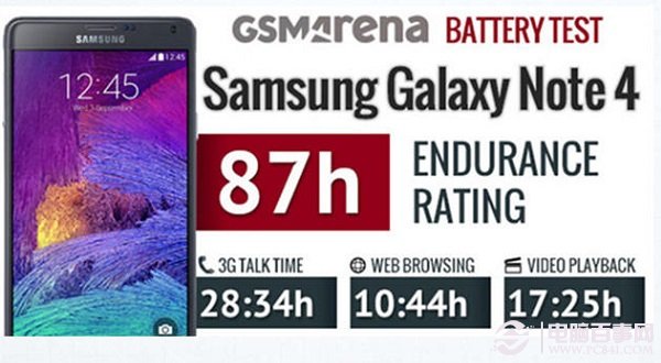 三星Note 4電池續航測試