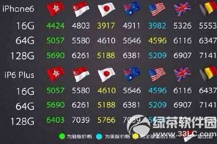 iphone6 plus美國價格是多少？ &nbsp