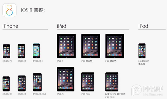 iOS8-iOS8.1更新後,你需要認真閱讀的新功能和改變(三)