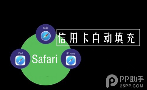 如何使用相機自動為Safari添加信用卡信息?  