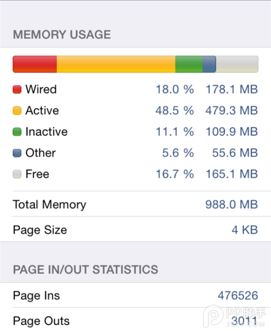 iPhone6 TLC/MLC閃存性能測試對比:MLC為何優於TLC?