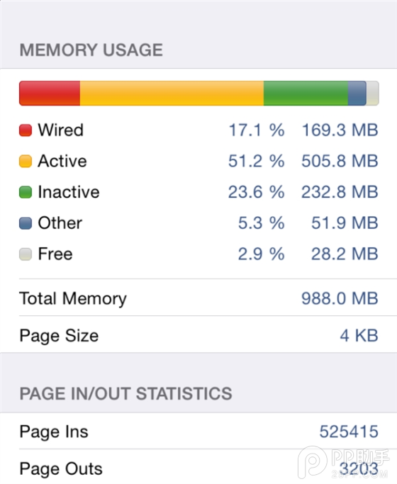 iPhone6 TLC/MLC閃存性能測試對比:MLC為何優於TLC?