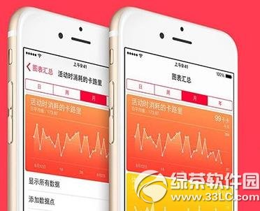 ios8醫療急救卡怎麼用? &nbsp