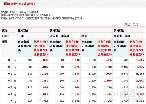 手把手教你親自海淘日版iPhone6