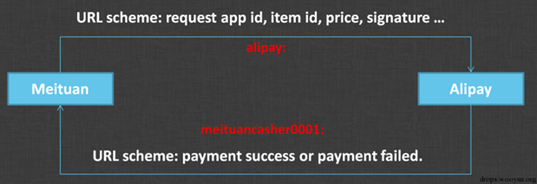 ios8.2安全嗎？ &nbsp