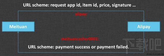 iPhone蘋果手機微信支付、支付寶安全漏洞保護解決方法  