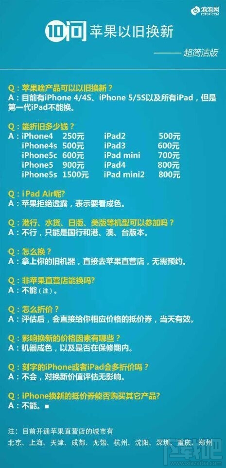 iPhone/ipad蘋果產品折舊價格最新參考表 &nbsp
