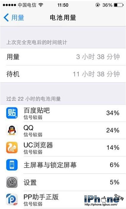 iOS8.4耗電嗎？ &nbsp