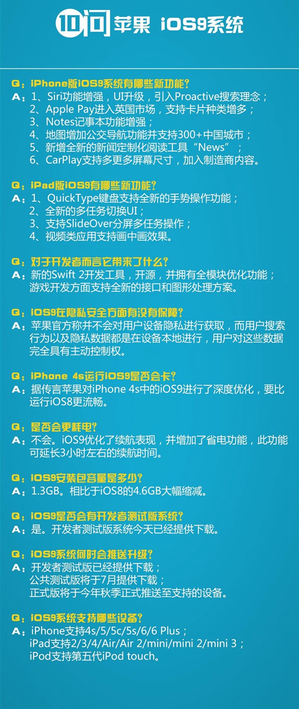 iOS9系統值得升級嗎？ &nbsp