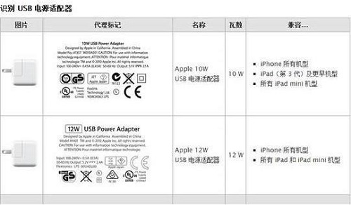 iPhone充電器可以和iPad充電器混用嗎？ &nbsp