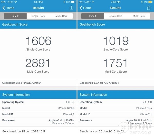 iOS9省電模式下iPhone性能下降40% &nbsp