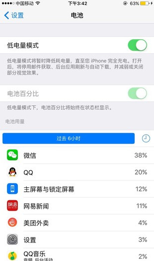 ios9低電量模式有用嗎？ &nbsp