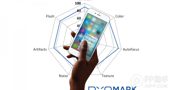 iPhone6s拍照怎麼樣？ &nbsp