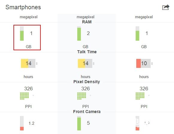 iPhone SE內存多大?蘋果iPhone SE運行內存大小