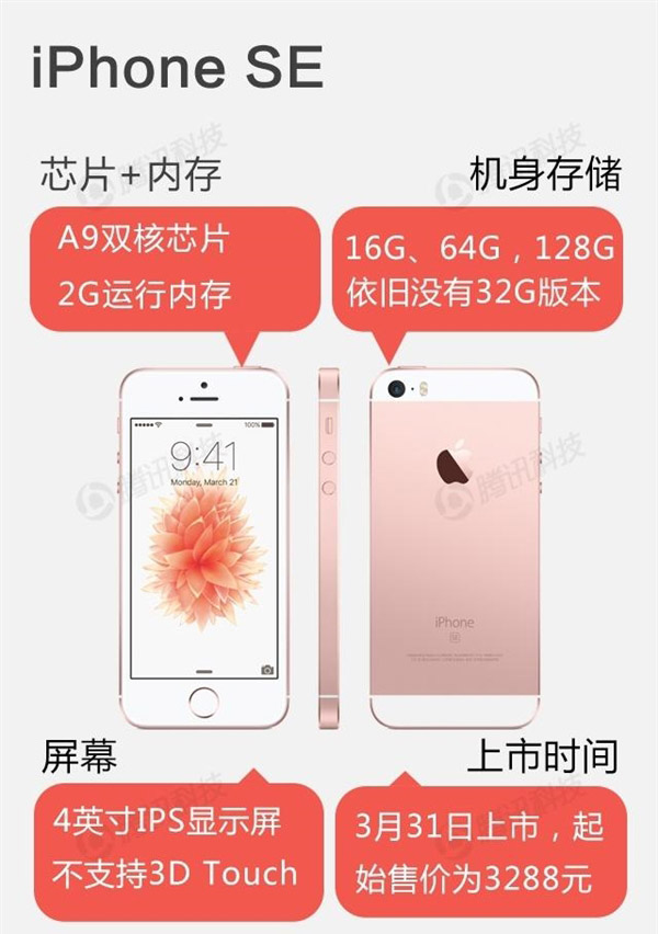 iPhone SE配置詳細參數 &nbsp