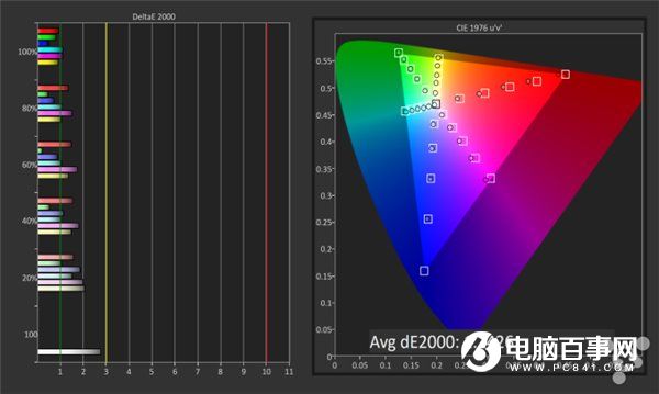 iPhone SE屏幕怎麼樣?專業測試告訴你