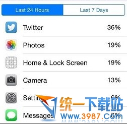 ios10電池用量怎麼看 &nbsp