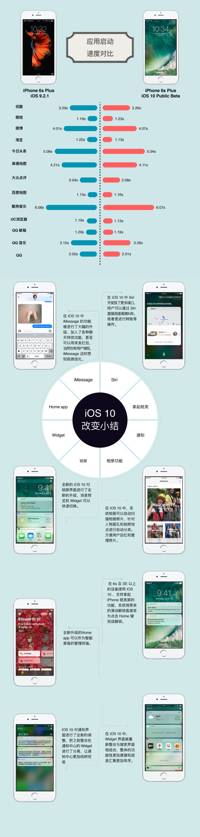 ios10啟動app速度快嗎 &nbsp
