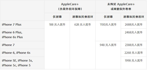 iphone7 Plus換屏多少錢？  &nbsp