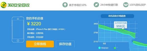 蘋果iPhone以舊換新在哪價格最高？ &nbsp