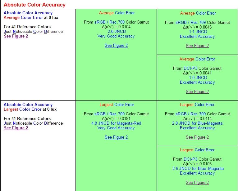 史上最棒的顯示屏?iPhone 7 屏幕深度解析