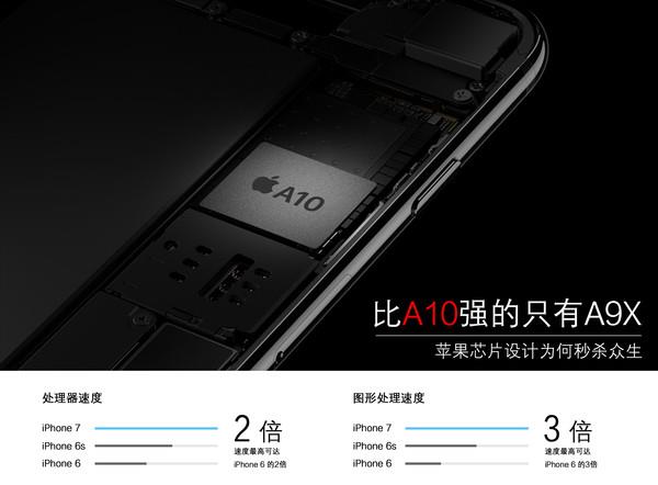 蘋果手機處理器究竟多強？ &nbsp