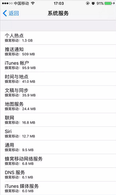 iPhone手機流量用得快怎麼辦?  