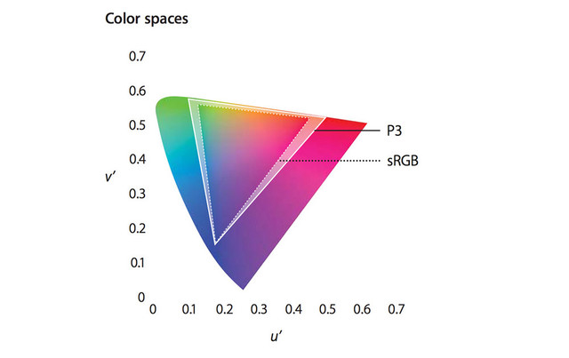 吊你胃口沒商量 蘋果iPhone7/Plus評測