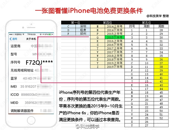 iPhone6S自動關機免費換電池正確方法 蘋果：網絡教程誤傳
