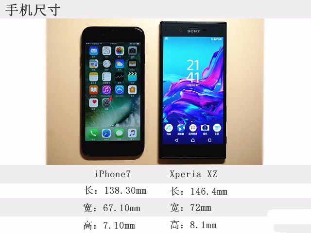 iphone7和索尼xperia xz哪個好？外觀對比圖賞 &nbsp