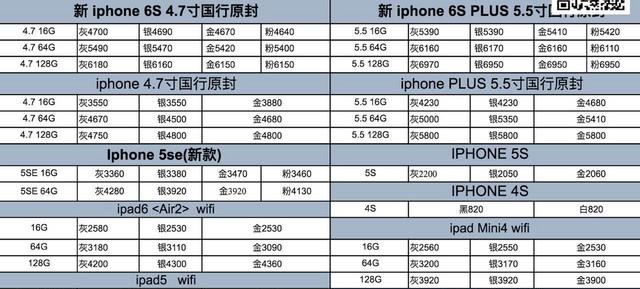 不為人知的秘密 iPhone&rdquo;官換機&rdquo;是啥?怎麼辨別？