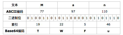 這裡寫圖片描述
